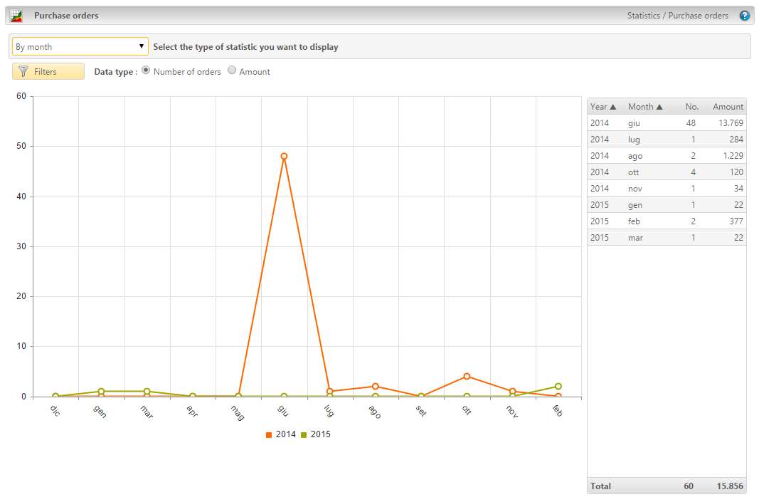Monitor traffic and export data to Excel for additional analysis